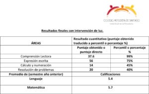 Diferentes tecnicas de aprendizaje: aprender con luz