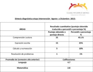 Las tecnicas de estudio de los fosfenos, síntesis diagnóstica