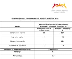 Métodos para estudiar: fosfenos