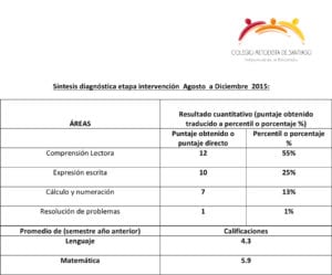 Técnicas de aprendizaje con luz