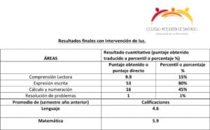 Técnicas de estudio para primaria según los trabajos de Dr. Lefebure Methods