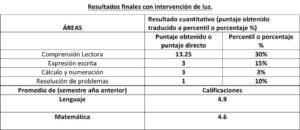 Técnicas para estudiar, aprendo con luz